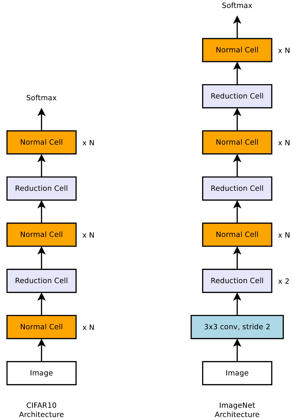 Normal-Reduction-cell.png