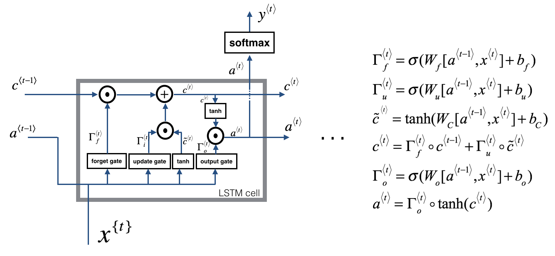 lstm_step_forward